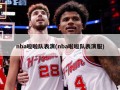 nba啦啦队表演(nba啦啦队表演服)